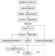 啊～哈少妇基于直流电法的煤层增透措施效果快速检验技术